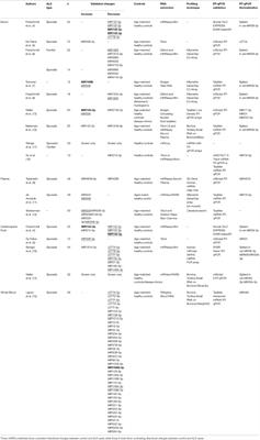 Corrigendum: An Overview of MicroRNAs as Biomarkers of ALS